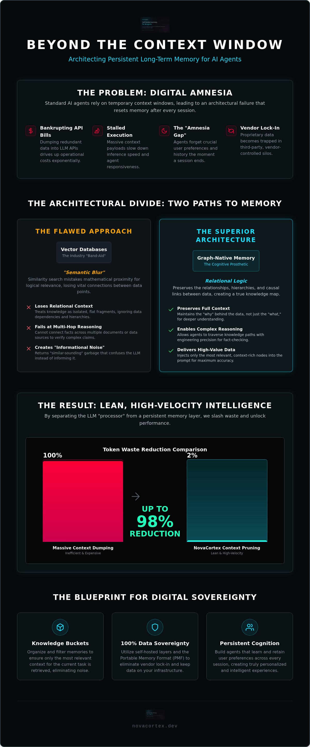 AI Agent Long Term Memory: Engineering Persistent Cognition in 2026 — infographic