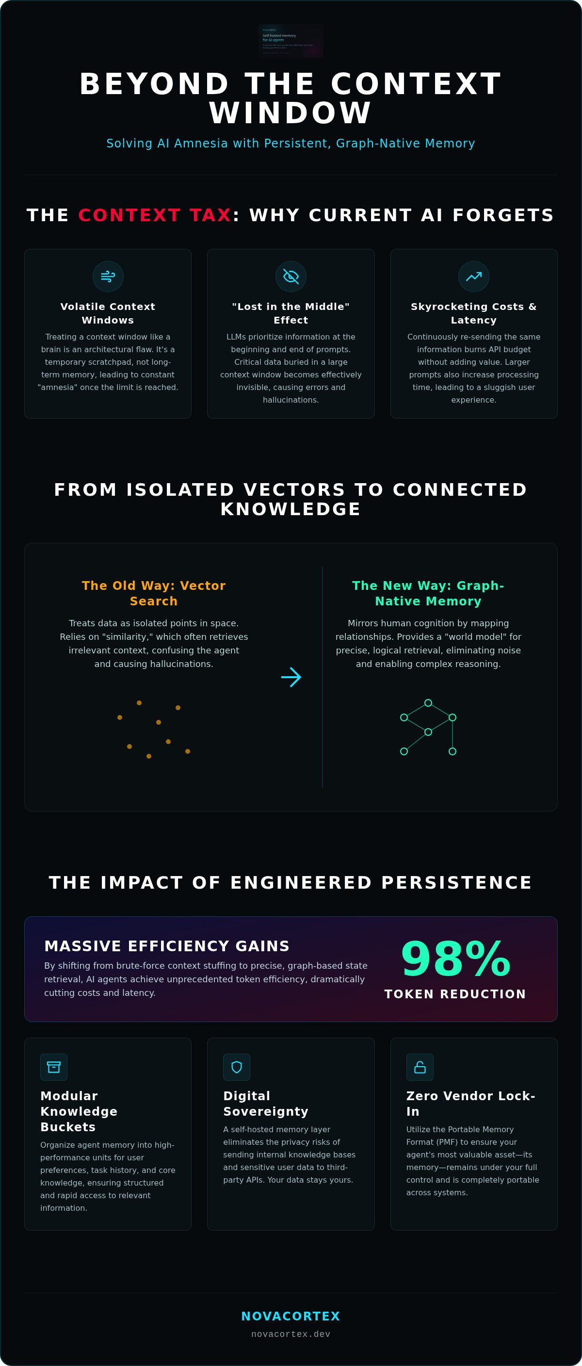 How to Stop AI Forgetting: Engineering Persistent Agent Memory in 2026 — infographic