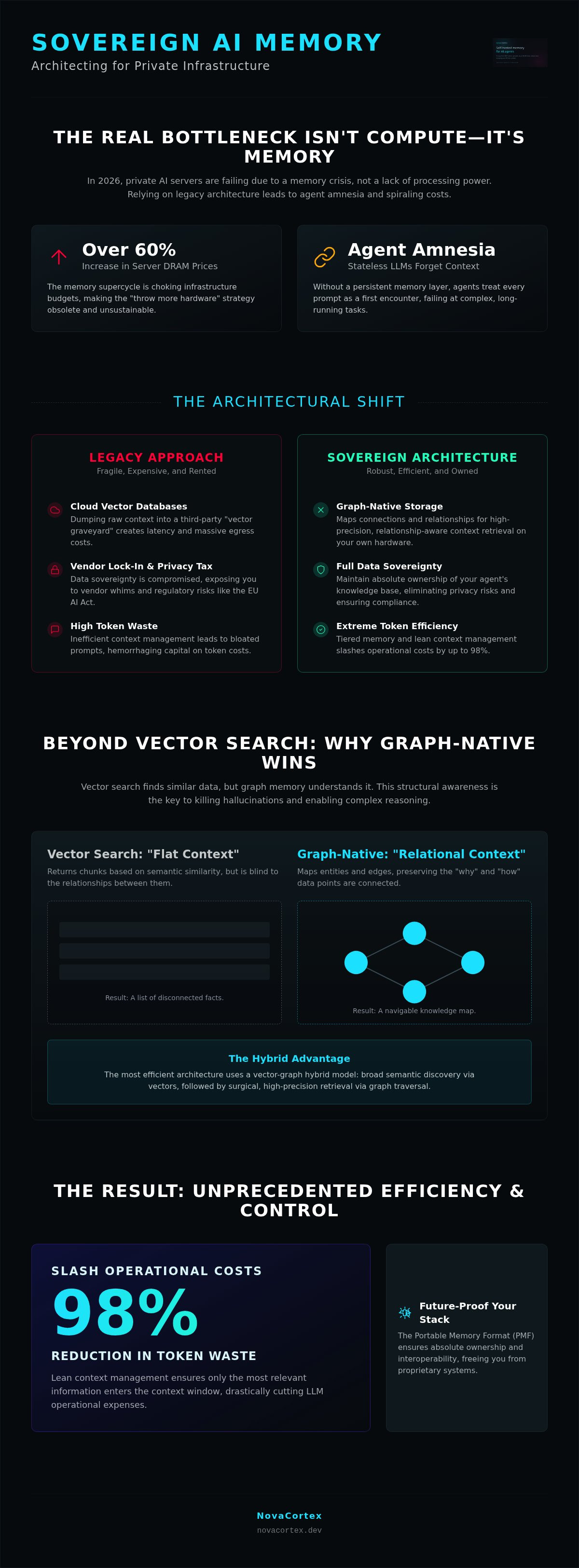 AI Memory for Private Servers: Engineering Persistent Context in 2026 — infographic