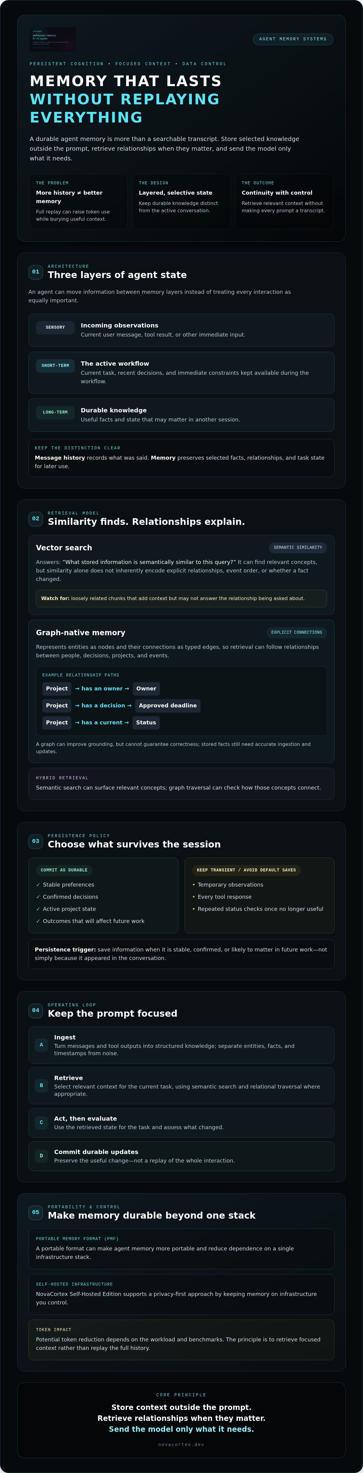 AI Agent Memory Persistence Strategies: Beyond Vector Search Flaws — infographic