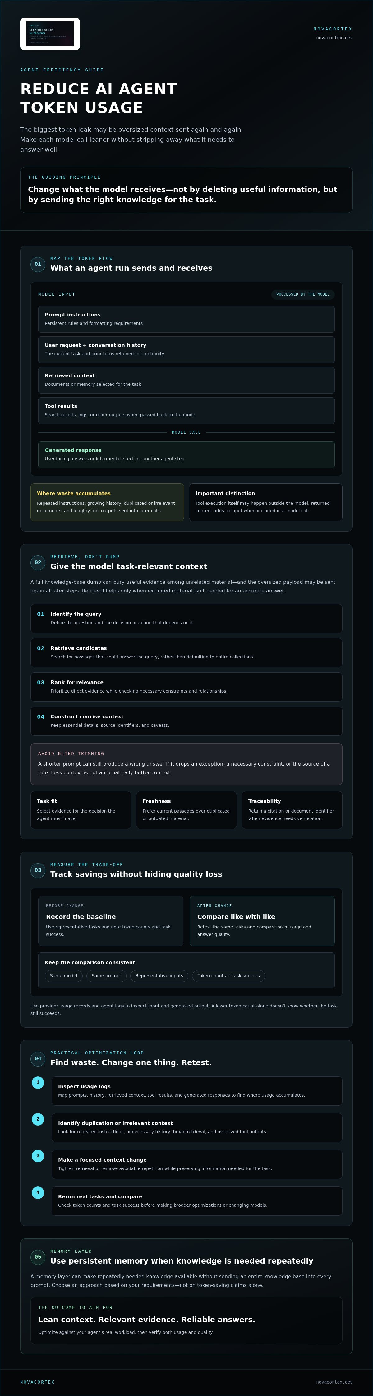 Reducing AI Agent Token Usage: A Practical 2026 Guide — infographic