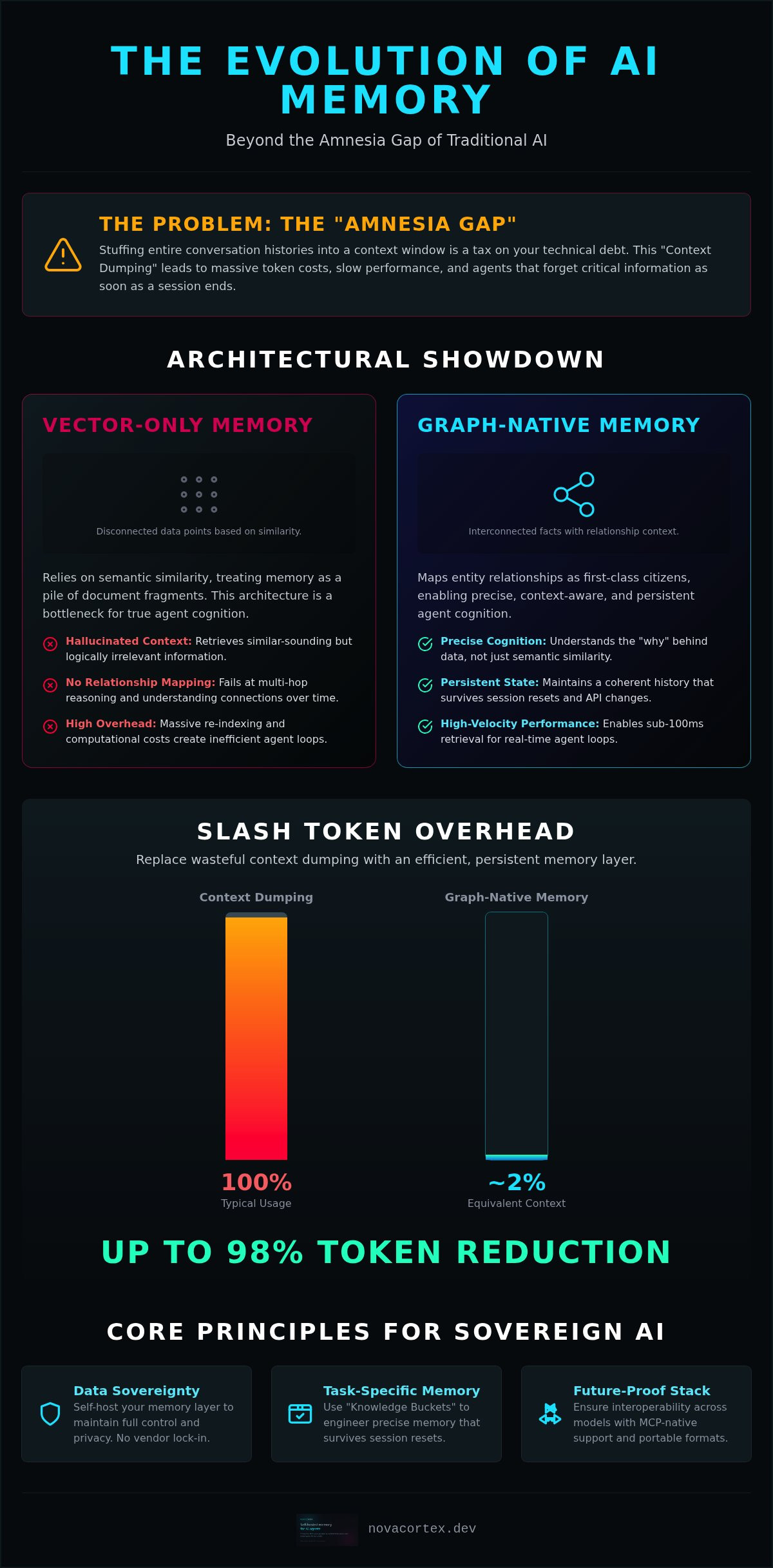 Best Open Source AI Memory Frameworks for Persistent Agent Context in 2026 — infographic